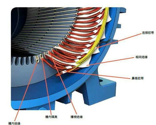 電氣電機(jī)制造相關(guān)產(chǎn)品介紹一二三