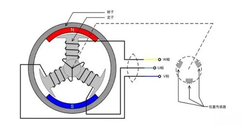 無(wú)刷電機(jī)的分類