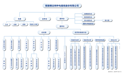 精達股份 電動機制造領(lǐng)域的領(lǐng)先者